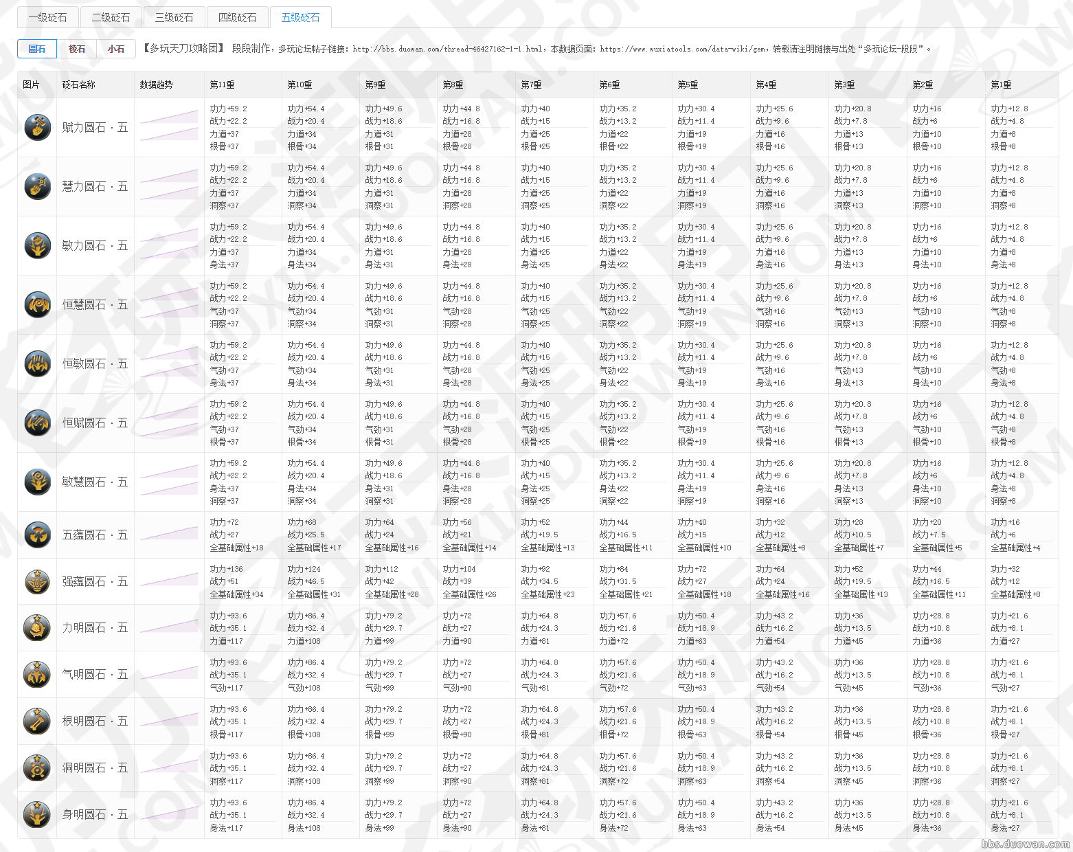 天刀最全等级砭石数据汇总含属性功力 天刀新闻资讯站 段段天刀综合助手